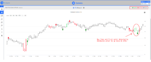 IMMU Trading Signals